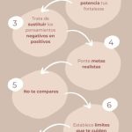 Claves Fundamentales para Fortalecer tu Autoestima