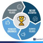 Claves para alcanzar la felicidad en el trabajo