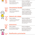 Claves para Desarrollar Habilidades Ejecutivas