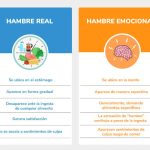 Claves para diferenciar el hambre emocional del físico