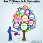 Claves para el Crecimiento Personal y la Autosuperación