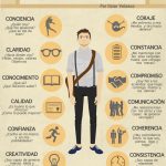 Claves para el Éxito en Psicoterapia