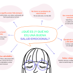 Claves para Identificar el Trastorno Afectivo Emocional