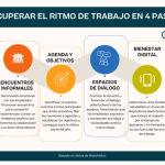Claves para Mantener un Ritmo de Trabajo Sostenible