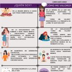 Claves para Potenciar la Aceptación Corporal