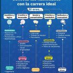 Claves para seleccionar tu carrera universitaria ideal