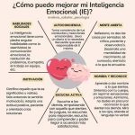Claves para solucionar conflictos con inteligencia emocional
