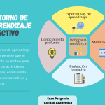 Claves para un Aprendizaje Profundo y Efectivo