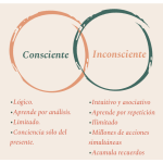 Claves para una Transformación Consciente