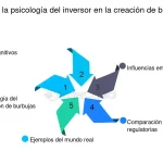 Claves psicológicas esenciales para el éxito del inversor bursátil