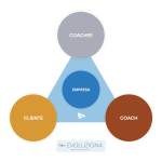 Coaching Empresarial: Más Allá del Coaching Ejecutivo
