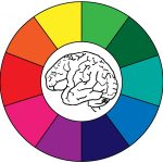 Colores: Cómo los Percibimos y Entendemos