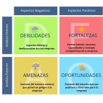 Cómo abordar tus debilidades en una entrevista laboral