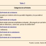 Cómo actuar cuando eliminar el sufrimiento resulta imposible