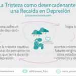 Cómo afrontar el temor a la recaída en la depresión