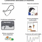 Cómo el insomnio potencia el desarrollo de adicciones