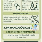 Cómo Enfrentar la Depresión: Estrategias Efectivas