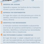 Cómo enfrentar la violencia verbal eficazmente
