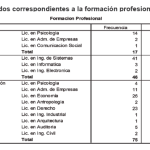 Cómo Evaluar la Calidad de un Máster en Psicología