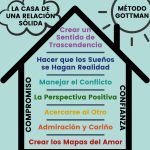 Cómo fortalecer un vínculo de pareja sano y sólido