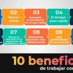 Cómo las pasiones personales potencian tu desempeño