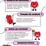 Cómo los lenguajes del amor enriquecen las relaciones de pareja