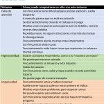 Cómo reconocer el TDAH en tu hijo