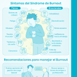 Cómo Reconocer y Prevenir el Síndrome de Burnout