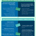 Comparativa entre tarjetas de débito y crédito