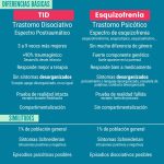 Comparativa entre trastornos psicóticos y disociativos