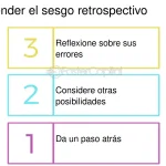 Comprende el Fenómeno del Sesgo Retrospectivo