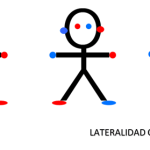Comprende la Importancia de la Lateralidad Cruzada