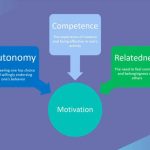 Comprende la Teoría de la Autodeterminación y sus Implicaciones