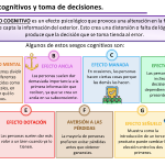 Comprendiendo Cómo Funcionan los Sistemas de Pensamiento de Kahneman