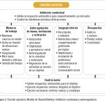 Comprendiendo el Trastorno de Inhibición Conductual