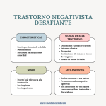 Comprendiendo el Trastorno Negativista Desafiante: Claves Esenciales