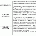 Comprendiendo la Apraxia Ideacional: Causas y Soluciones Efectivas