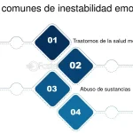 Comprendiendo la Inestabilidad Emocional: Causas y Soluciones Efectivas