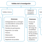 Comprendiendo la Teoría de la Amenaza Informativa