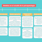 Comprendiendo los Modelos de Psicopatología