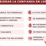 Comunícate con seguridad y confianza