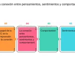 Conexión de mentes: Potencia de la fusión cognitiva