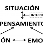 Conexiones entre la terapia cognitiva y la filosofía estoica