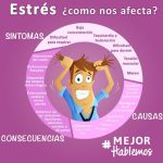 Conoce el impacto del estrés crónico en tu vida