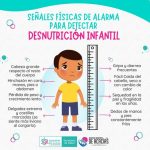 Consecuencias de la Desnutrición en la Salud