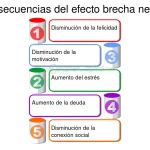 Consecuencias ocultas de fingir una actitud positiva: 5 efectos negativos
