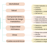 Consecuencias perjudiciales de la soledad no deseada