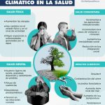 Consecuencias Psicológicas de Dana: Un Análisis Profundo