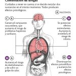 Consecuencias Psicológicas del Consumo de Crack