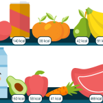 Contar calorías: Una solución incompleta para la dieta
